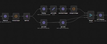 n8n Pipeline Setup