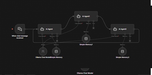 Active API Automation Nodes